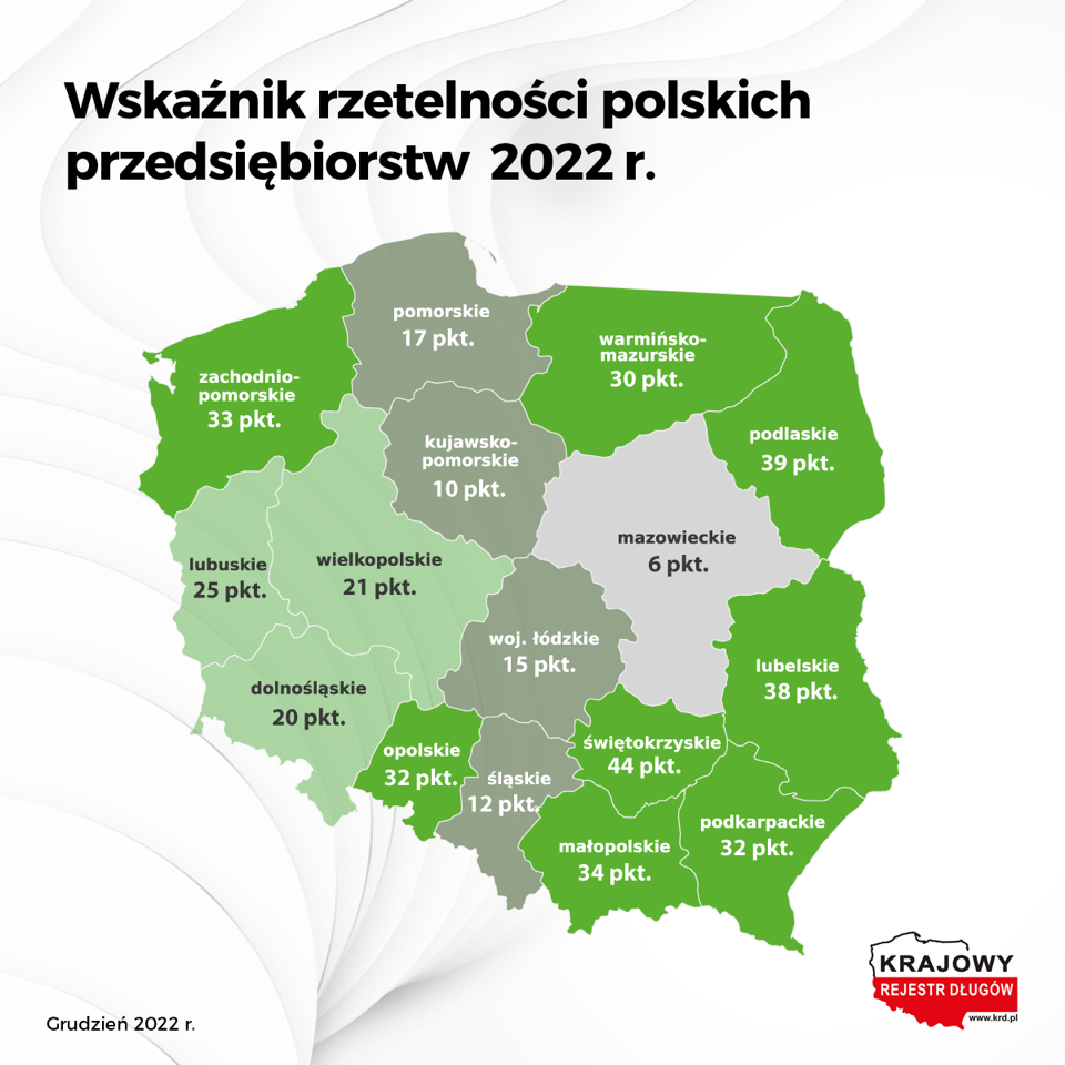 Ranking rzetelności polskich przedsiębiorstw – Małopolska w górę, Podkarpacie w dół